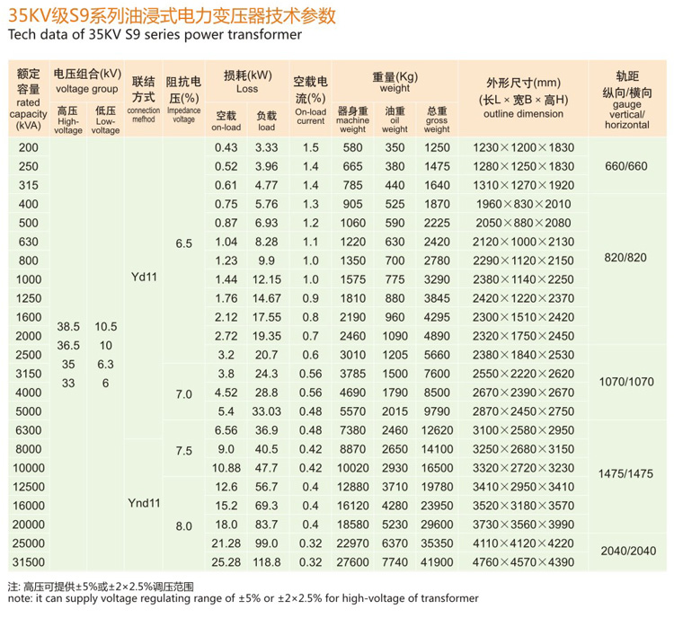 35KV級(jí)S9油浸式配電變壓器