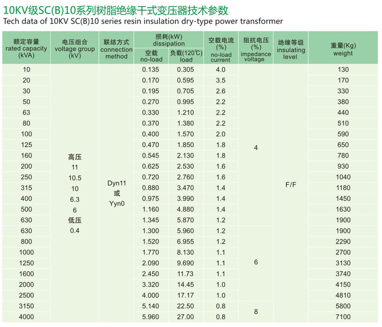 10KV級S11油浸式配電變壓器