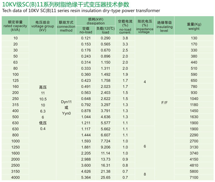 SC(B)11樹脂絕緣干式變壓器